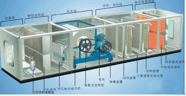 恒溫恒濕空調系統設計方案